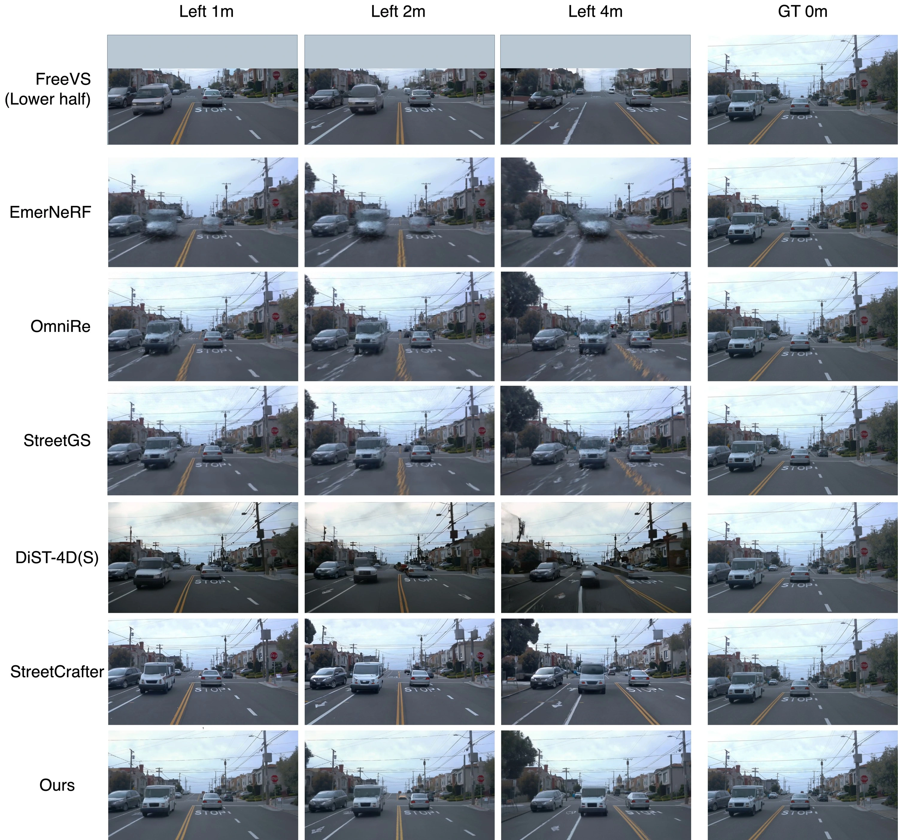 Original Waymo qualitative comparison with method labels